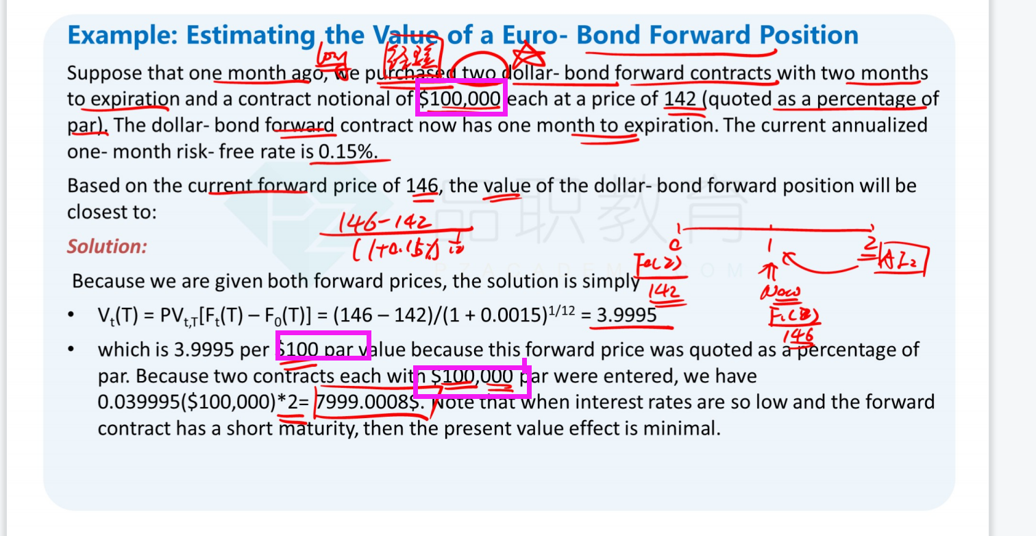 derivative bond forward 例题-有问必答-品职教育专注CFA ESG FRM CPA 
