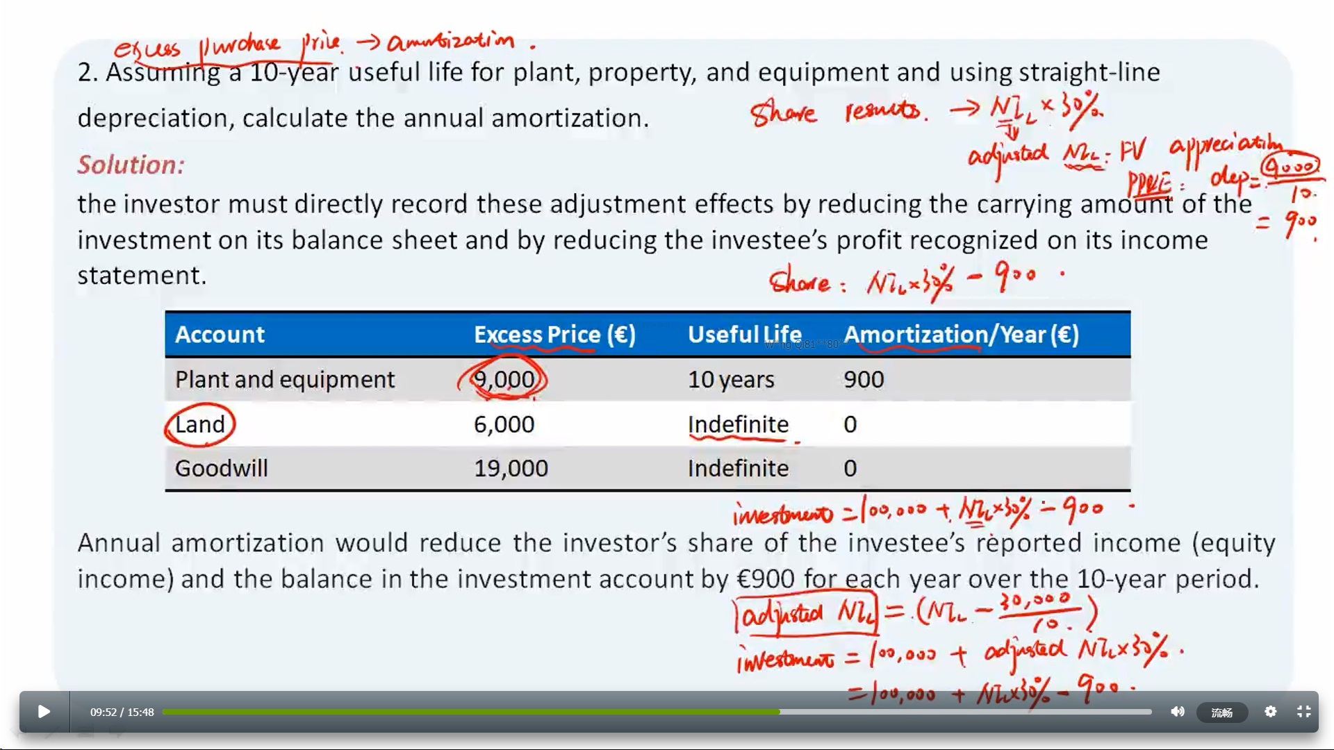 扣减折旧是否应该考虑税盾-有问必答-品职教育专注CFA ESG FRM CPA 考研 