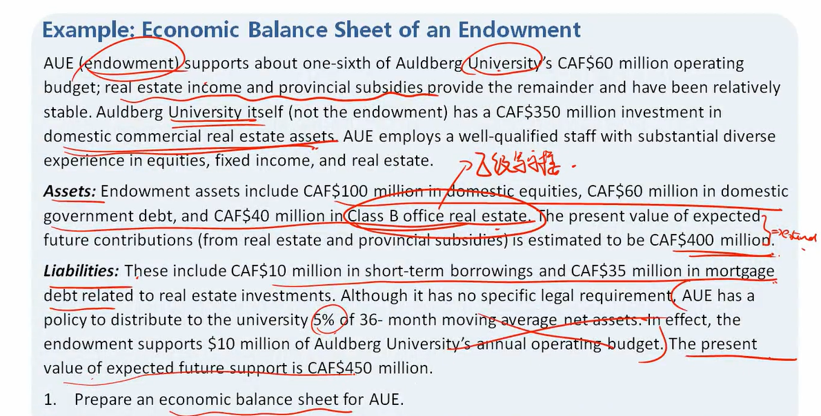 关于AA例题-有问必答-品职教育专注CFA ESG FRM CPA 考研等财经培训课程